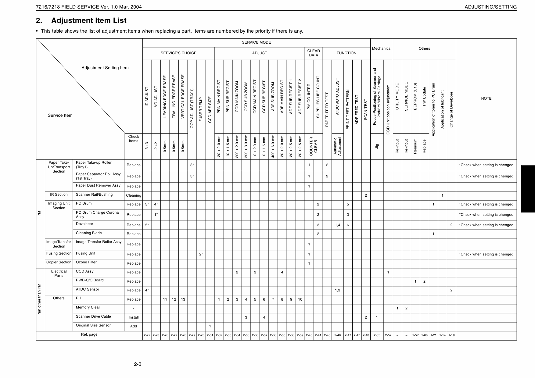 Konica-Minolta bizhub 7216 7218 Service Manual-4